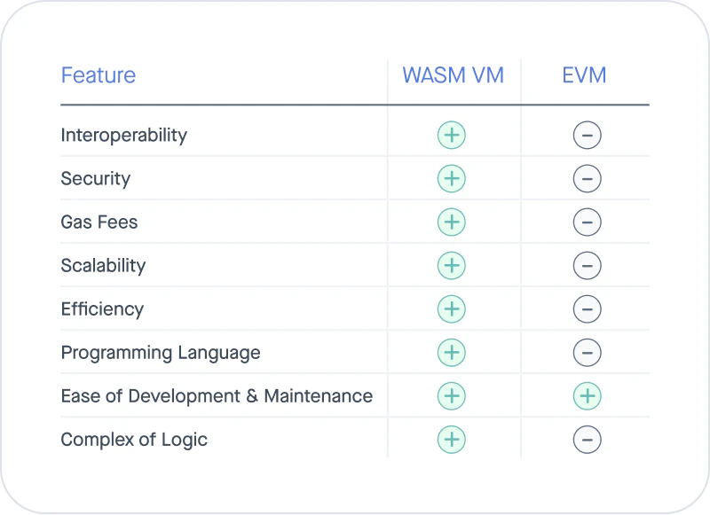 WASM vs. EVM comparison